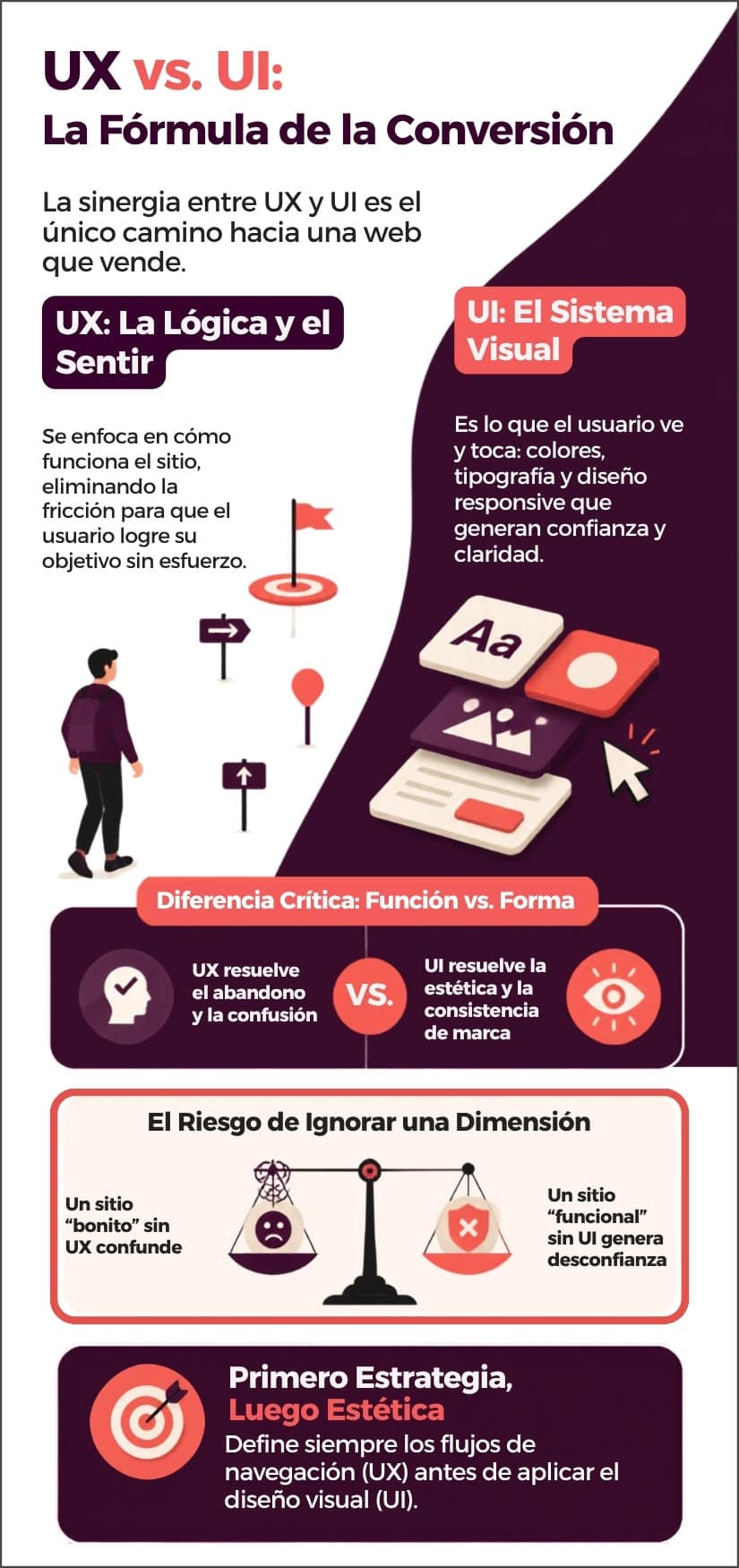 infografía ux vs ui: diferencias clave 1